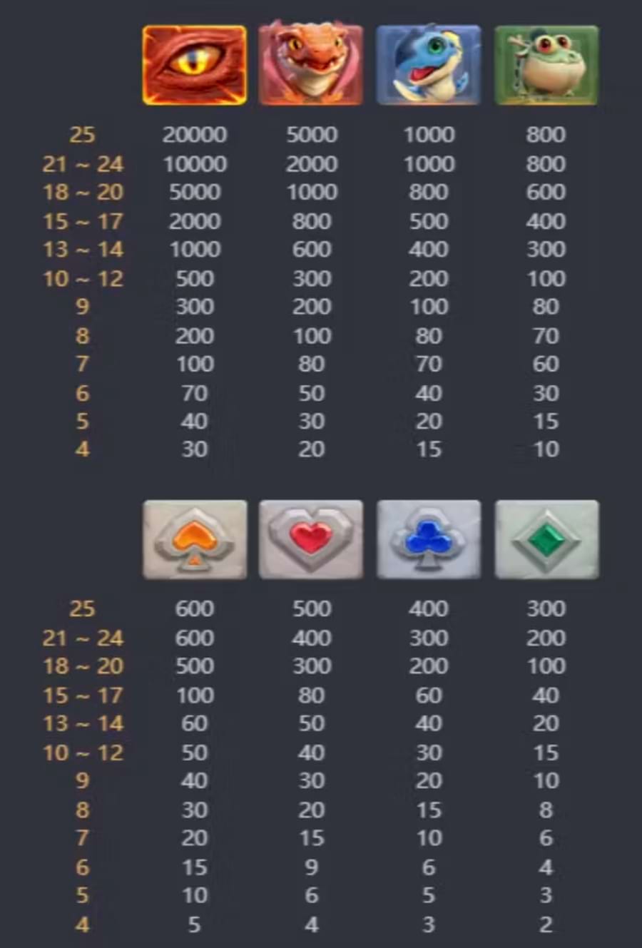 sport betting login